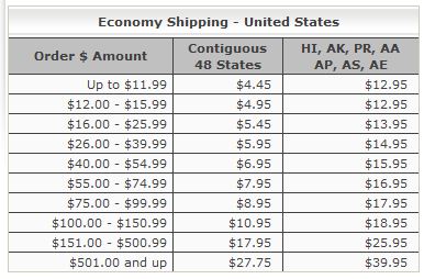 economy shippign personalization mall