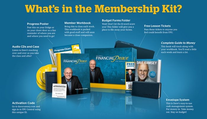 FPU MEmbership kit