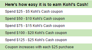 kohls cash