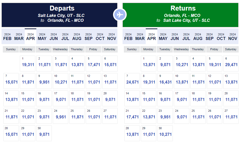 Get Free Flights on Southwest! FREE Companion Pass thru 2/28/25 Plus 30